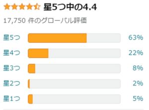 Amazonの評価